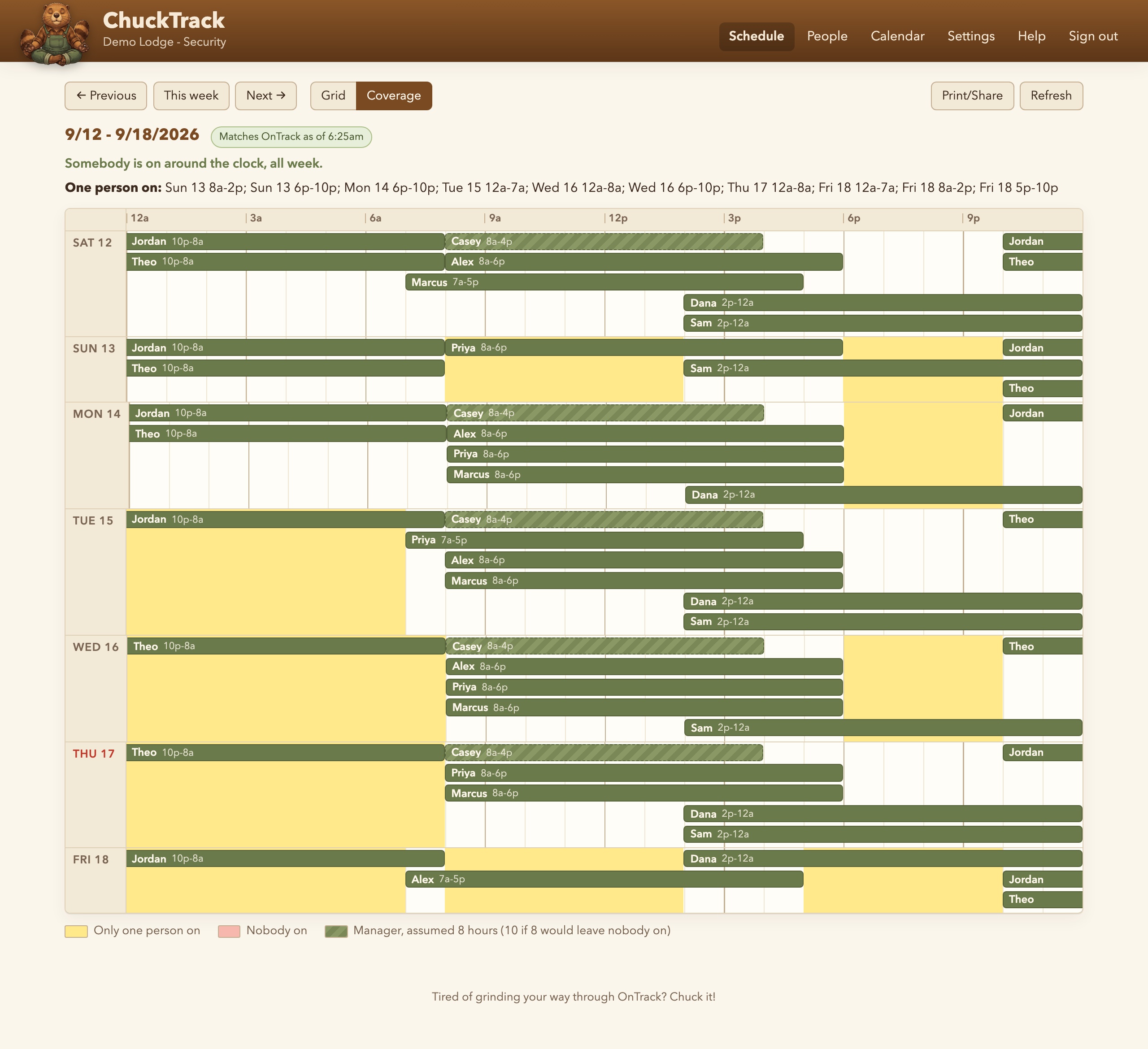 The coverage timeline for one week, with a bar for each shift and yellow where only one person is on